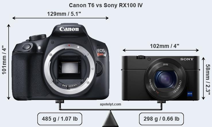 Size Canon T6 vs Sony RX100 IV