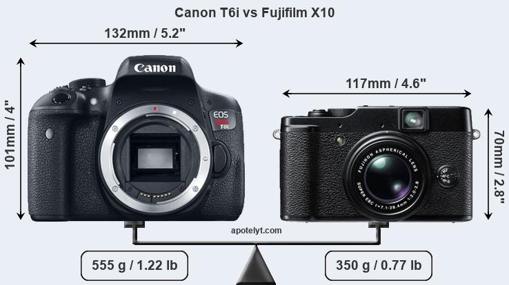 Size Canon T6i vs Fujifilm X10