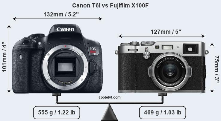 Size Canon T6i vs Fujifilm X100F