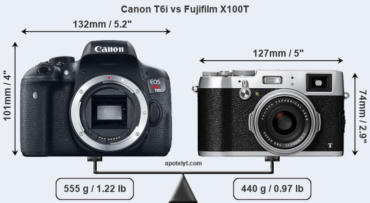 Size Canon T6i vs Fujifilm X100T