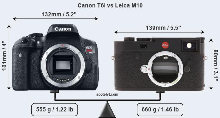 Size Canon T6i vs Leica M10
