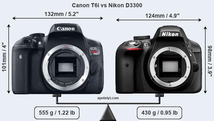 Size Canon T6i vs Nikon D3300