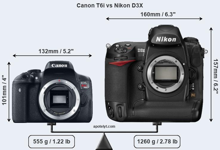 Size Canon T6i vs Nikon D3X