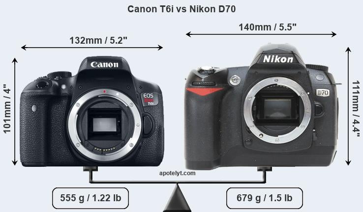Size Canon T6i vs Nikon D70