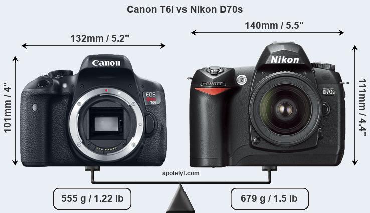 Size Canon T6i vs Nikon D70s