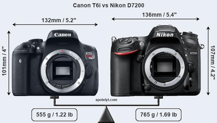 Size Canon T6i vs Nikon D7200
