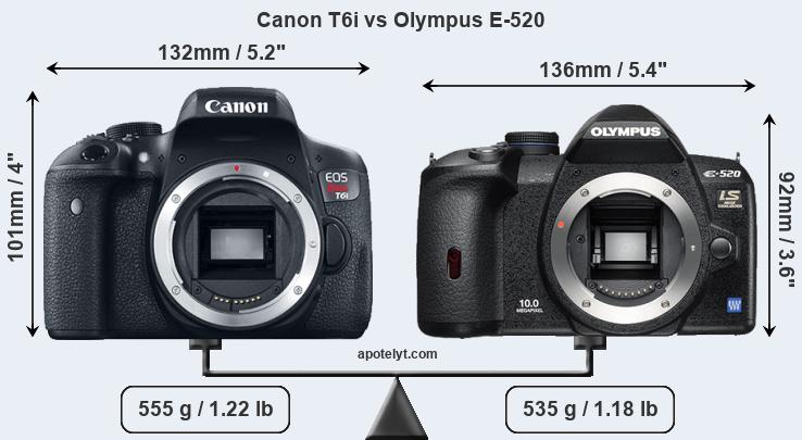Size Canon T6i vs Olympus E-520