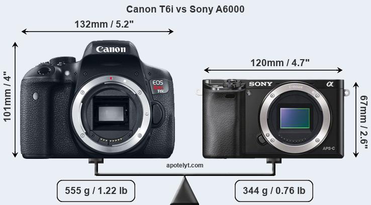 Size Canon T6i vs Sony A6000