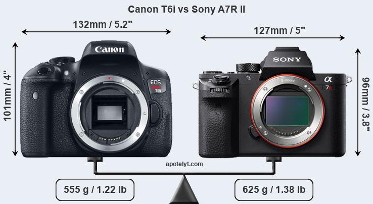 Size Canon T6i vs Sony A7R II