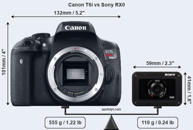 Size Canon T6i vs Sony RX0