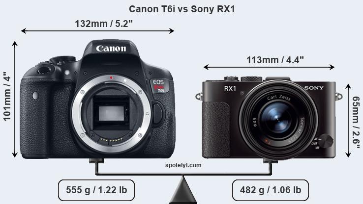Size Canon T6i vs Sony RX1