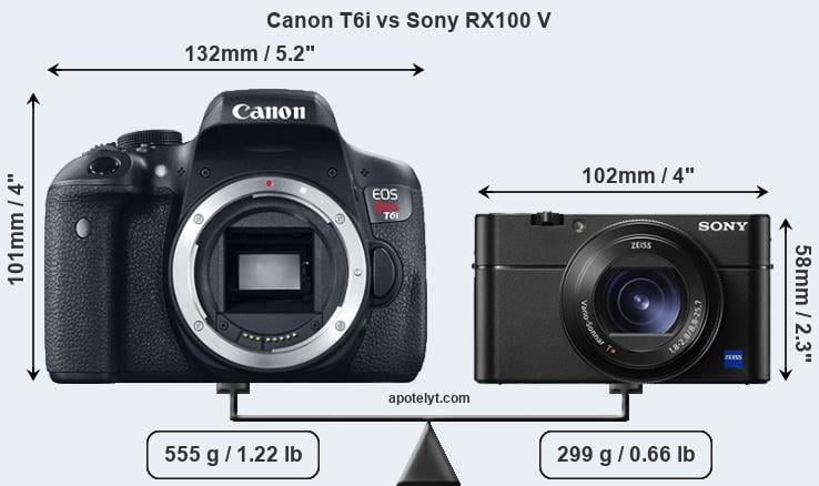 Size Canon T6i vs Sony RX100 V
