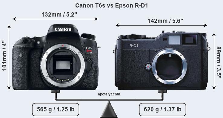 Size Canon T6s vs Epson R-D1