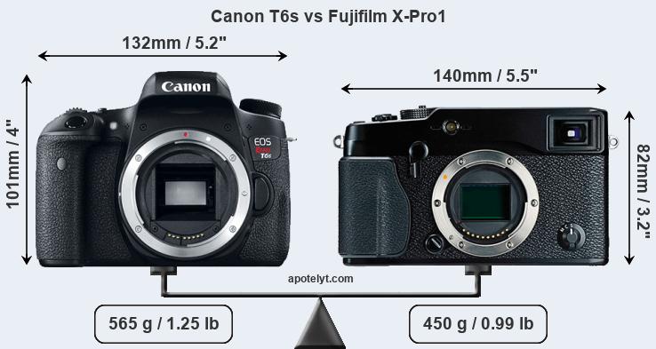 Size Canon T6s vs Fujifilm X-Pro1