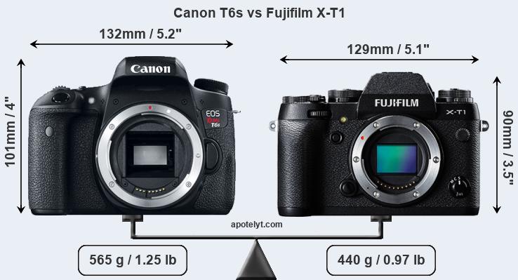 Size Canon T6s vs Fujifilm X-T1