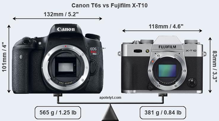 Size Canon T6s vs Fujifilm X-T10