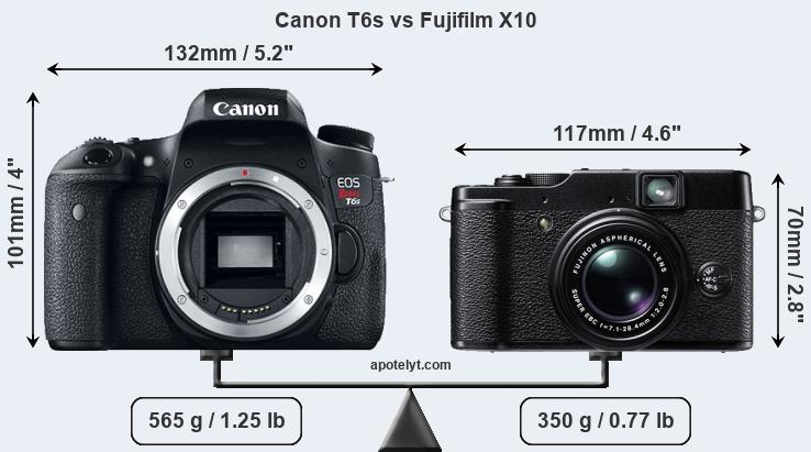 Size Canon T6s vs Fujifilm X10