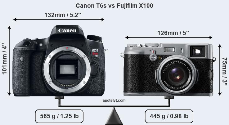 Size Canon T6s vs Fujifilm X100