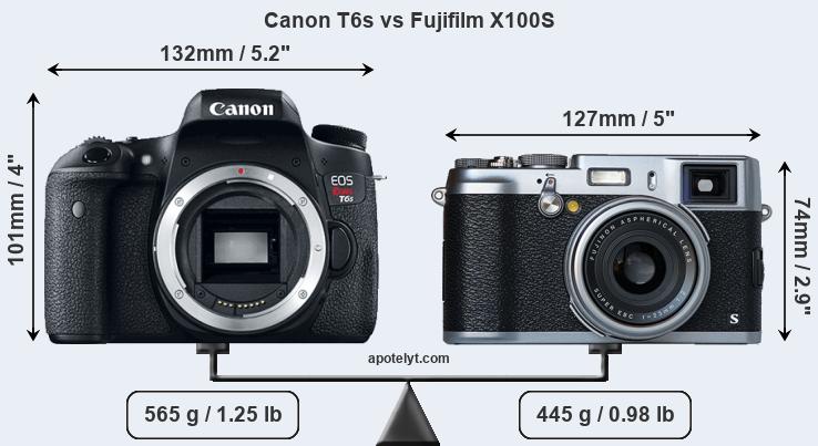 Size Canon T6s vs Fujifilm X100S