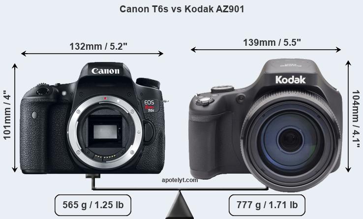 Size Canon T6s vs Kodak AZ901