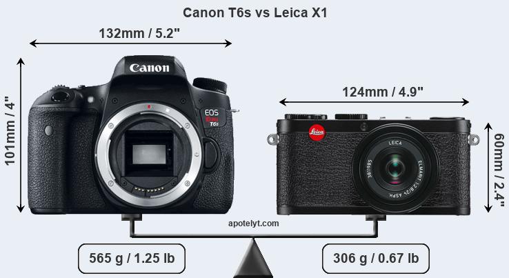 Size Canon T6s vs Leica X1