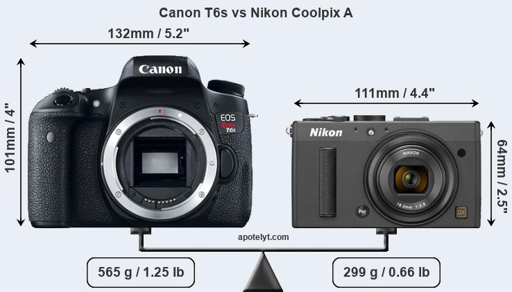 Size Canon T6s vs Nikon Coolpix A