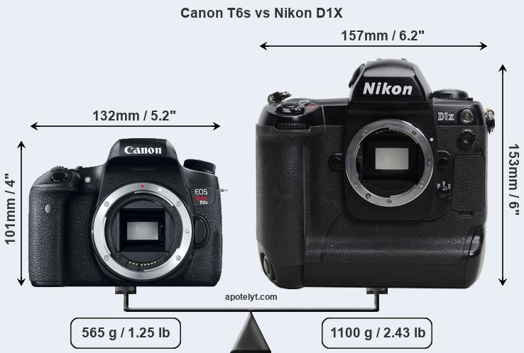 Size Canon T6s vs Nikon D1X