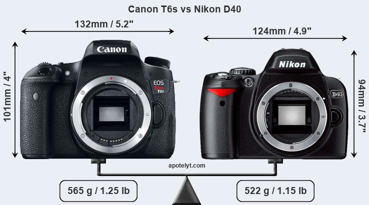 Size Canon T6s vs Nikon D40