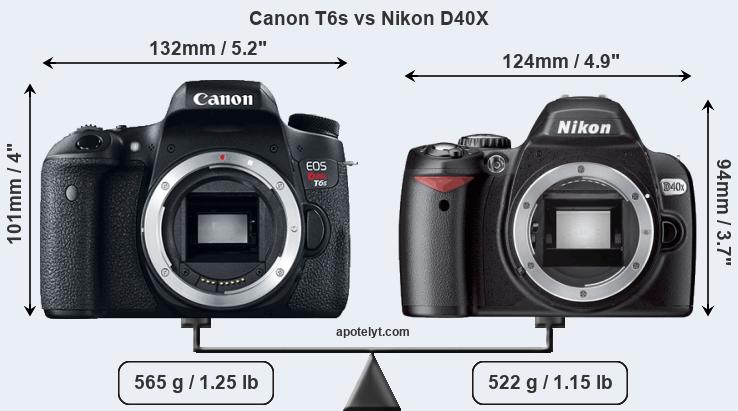 Size Canon T6s vs Nikon D40X