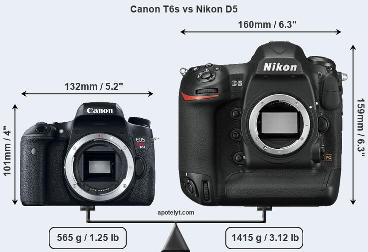 Size Canon T6s vs Nikon D5