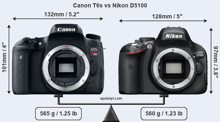 Size Canon T6s vs Nikon D5100
