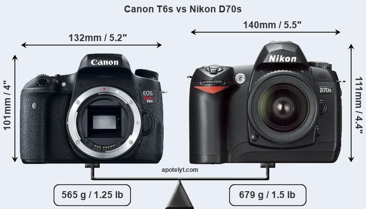 Size Canon T6s vs Nikon D70s
