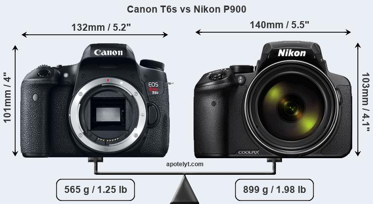 Size Canon T6s vs Nikon P900