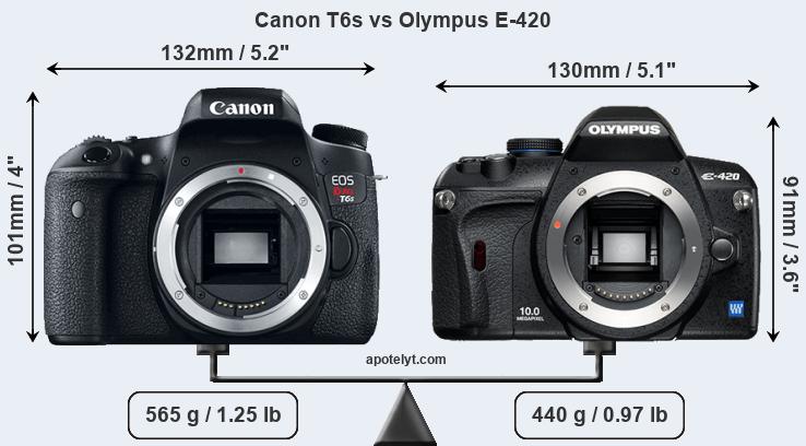 Size Canon T6s vs Olympus E-420