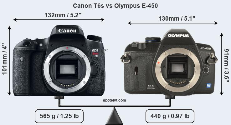 Size Canon T6s vs Olympus E-450
