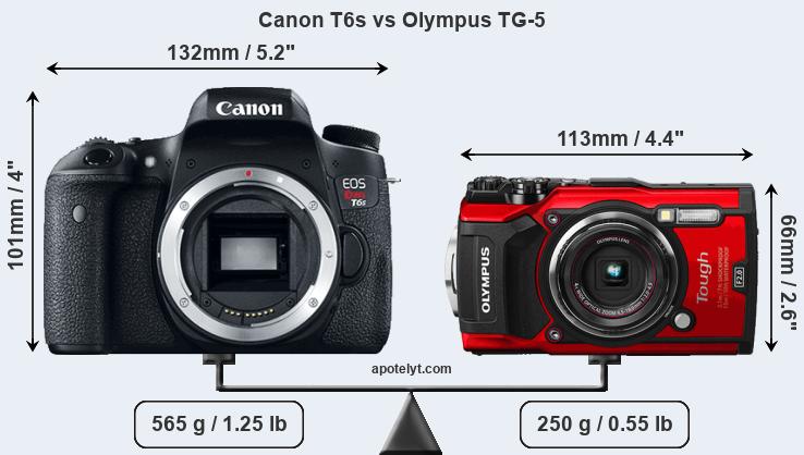 Size Canon T6s vs Olympus TG-5