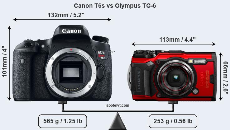 Size Canon T6s vs Olympus TG-6