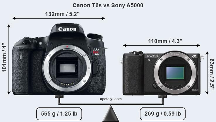 Size Canon T6s vs Sony A5000