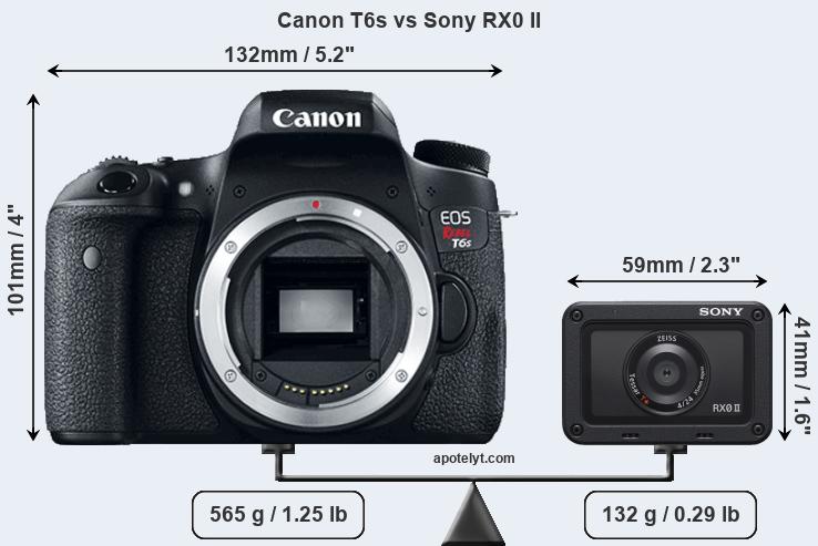 Size Canon T6s vs Sony RX0 II