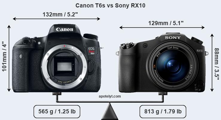 Size Canon T6s vs Sony RX10