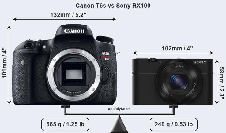 Size Canon T6s vs Sony RX100