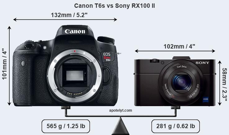 Size Canon T6s vs Sony RX100 II
