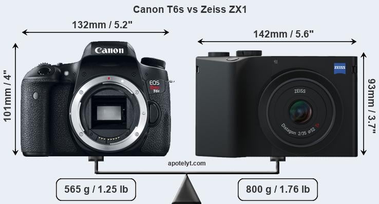 Size Canon T6s vs Zeiss ZX1
