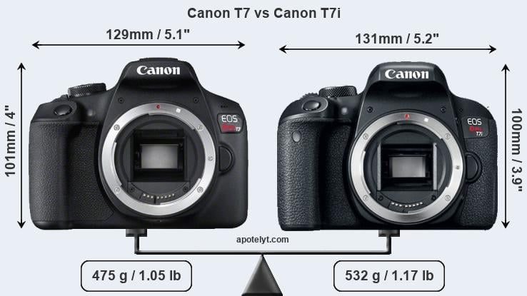 Size Canon T7 vs Canon T7i