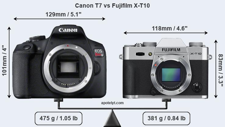 Size Canon T7 vs Fujifilm X-T10