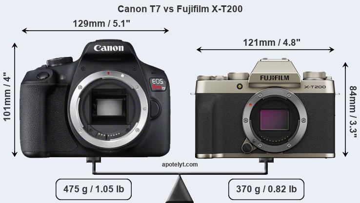 Size Canon T7 vs Fujifilm X-T200