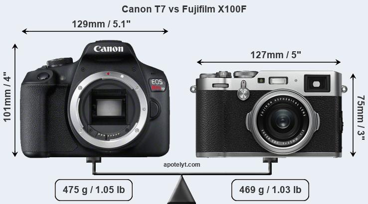 Size Canon T7 vs Fujifilm X100F