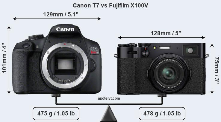 Size Canon T7 vs Fujifilm X100V
