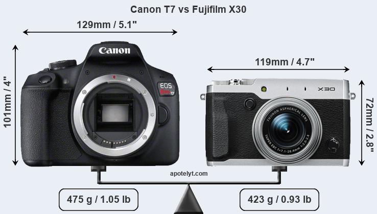 Size Canon T7 vs Fujifilm X30
