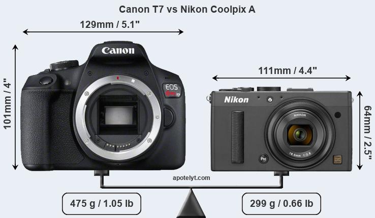 Size Canon T7 vs Nikon Coolpix A